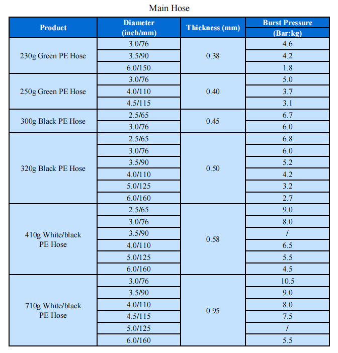 Hauptparameter des PE-Schlauchs