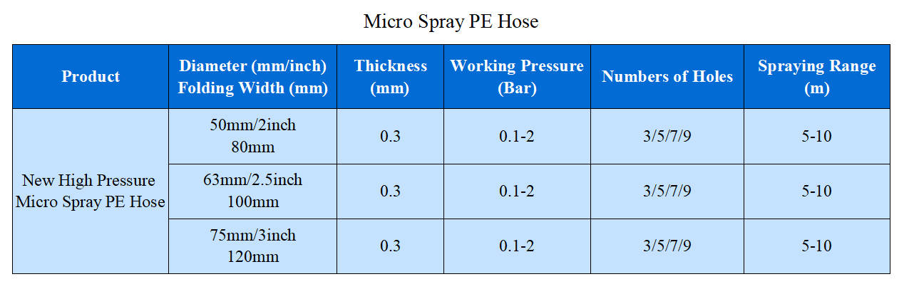 Parameter des Micro Spray PE-Schlauchs
